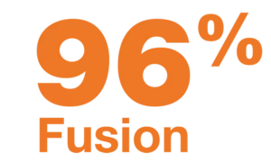 CAVUX FFS-LX - 96% lumbar fusion rate in clinical study